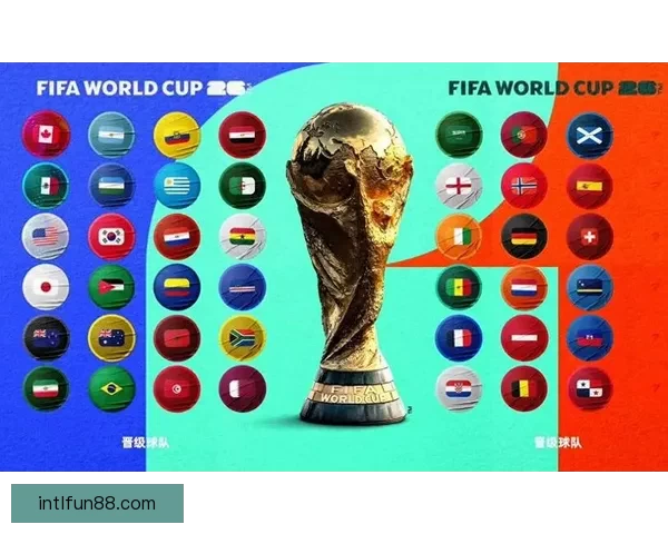 2026世界杯晋级规则全解析及各大球队晋级机会预测
