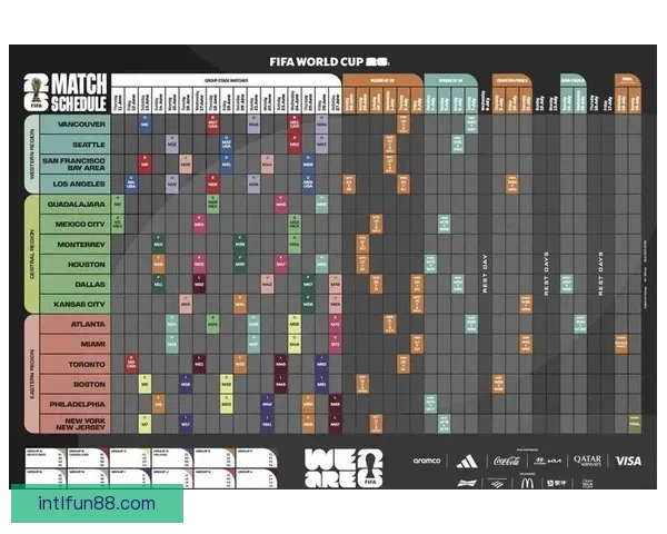 美加墨世界杯竞猜分析：预测2026年世界杯最有力竞争者及关键赛事走势