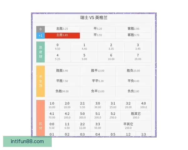 世界杯竞猜预测分析与各队实力对比及历史战绩深度解析